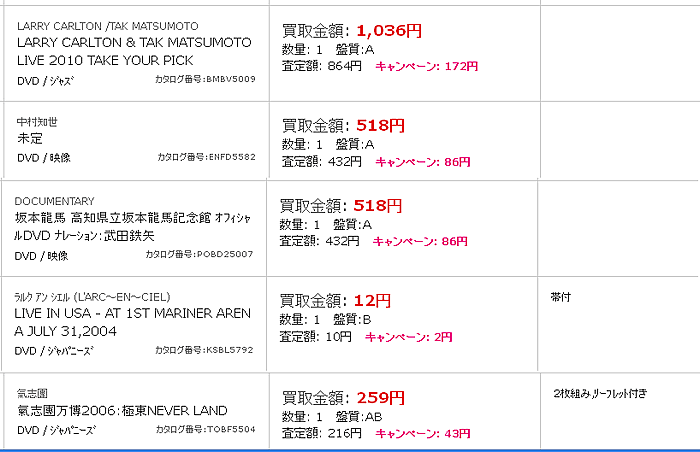 1商品づつの査定価格表